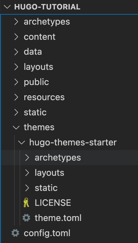 hugo folder structure